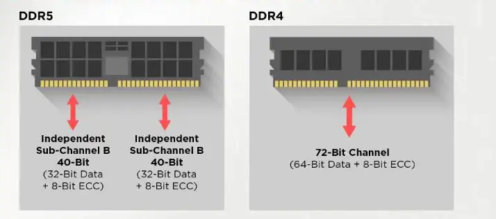 So sánh chi tiết DDR4 và DDR5 Samsung – Khác biệt đến từ đâu?