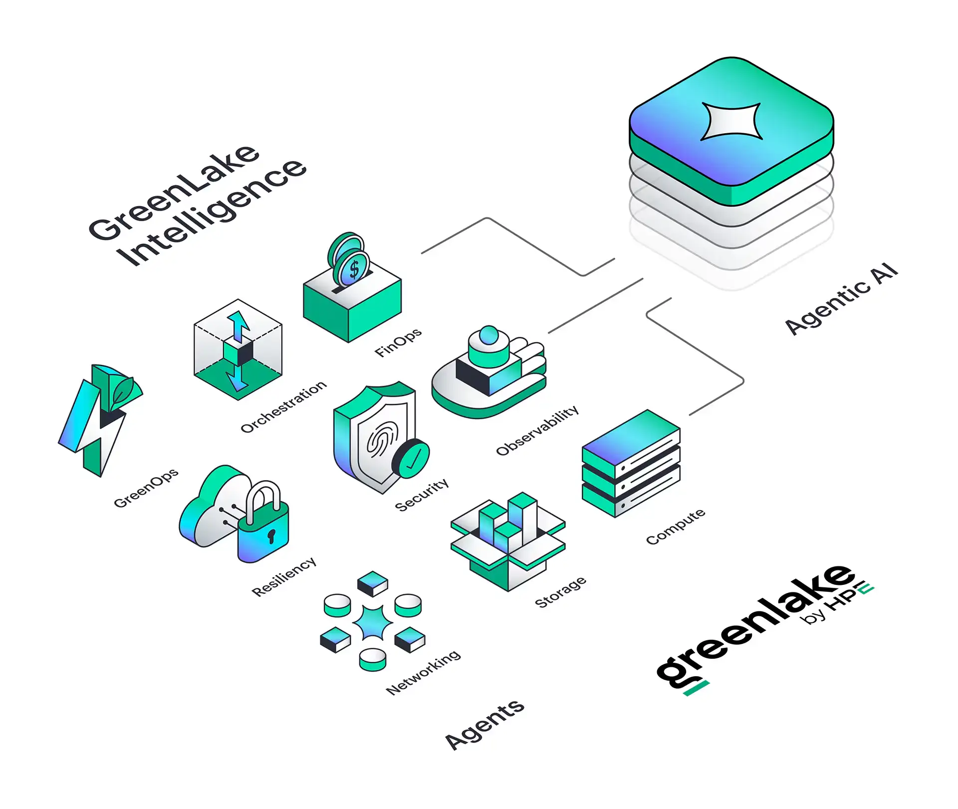 HPE GreenLake – Mô hình vận hành Data Center thế hệ mới