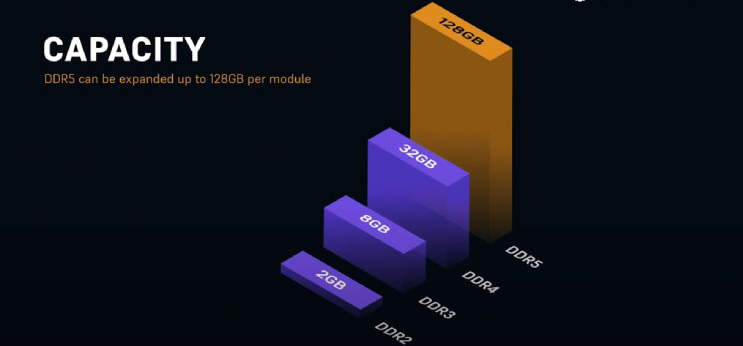 5 Dấu Hiệu Cho Thấy Doanh Nghiệp Bạn Nên Nâng Cấp Lên Dell PowerEdge Gen 17