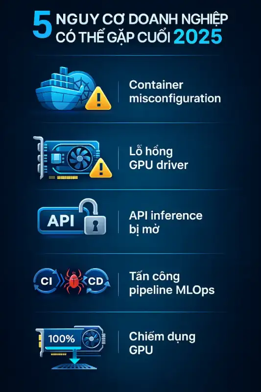 Đảm Bảo An Toàn Cho Server AI Trước Nguy Cơ Botnet Cuối 2025