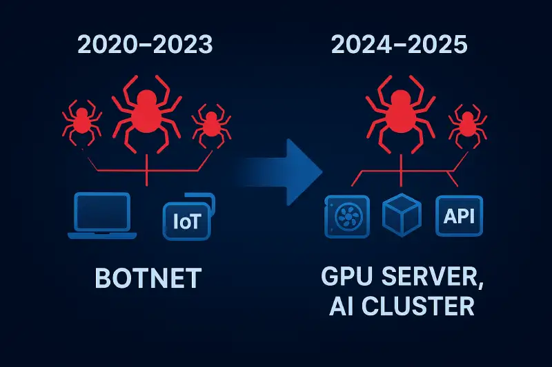 Đảm Bảo An Toàn Cho Server AI Trước Nguy Cơ Botnet Cuối 2025