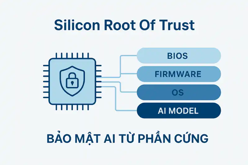 AI Server Là Gì? Vì Sao AI Server Tách Khỏi Server Truyền Thống? AI Server Là Gì? Vì Sao AI Server Tách Khỏi Server Truyền Thống?