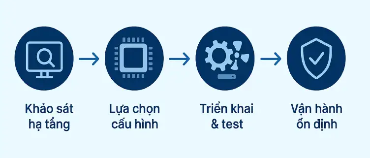 Nâng Cấp Server Ngay Hôm Nay Để Sẵn Sàng Bứt Tốc Trong Quý 1/2026 Nâng Cấp Server Ngay Hôm Nay Để Sẵn Sàng Bứt Tốc Trong Quý 1/2026