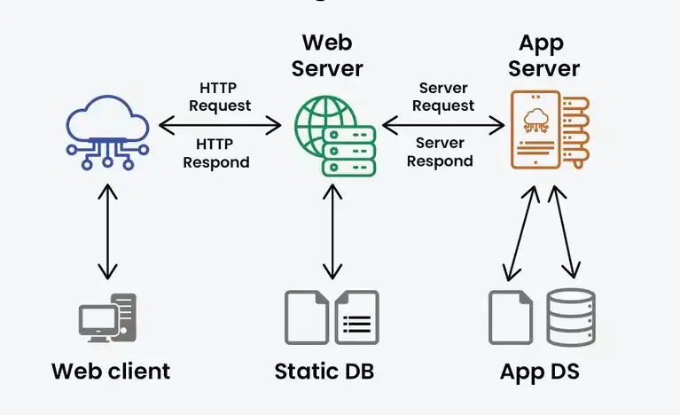 AI Server Là Gì? Vì Sao AI Server Tách Khỏi Server Truyền Thống? AI Server Là Gì? Vì Sao AI Server Tách Khỏi Server Truyền Thống?