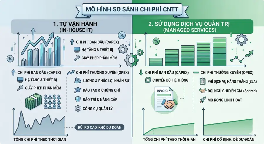 Nhân lực IT hạ tầng khan hiếm khi nhu cầu Data Center tăng cao