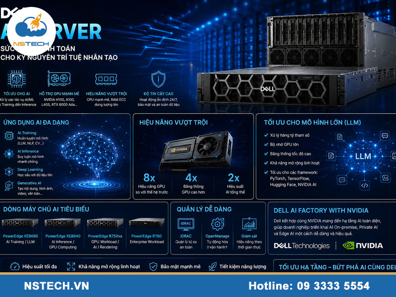 Máy chủ server AI giá bao nhiêu