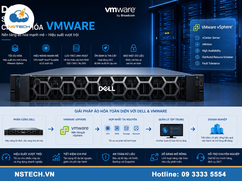 Máy chủ server Dell cho ảo hóa VMware
