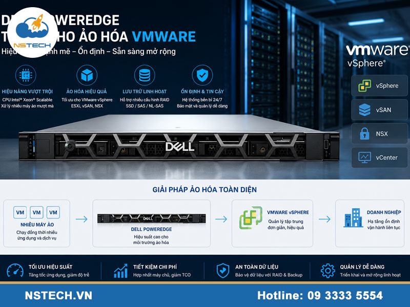 Máy chủ server Dell cho ảo hóa VMware
