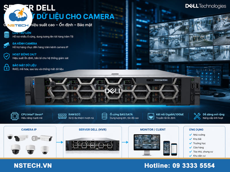 Máy chủ server dell lưu trữ dữ liệu cho camera (NVR)