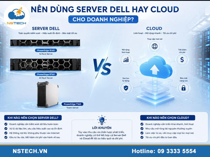 Nên dùng máy chủ server Dell hay cloud cho doanh nghiệp? Nên dùng Máy chủ server Dell hay cloud cho doanh nghiệp