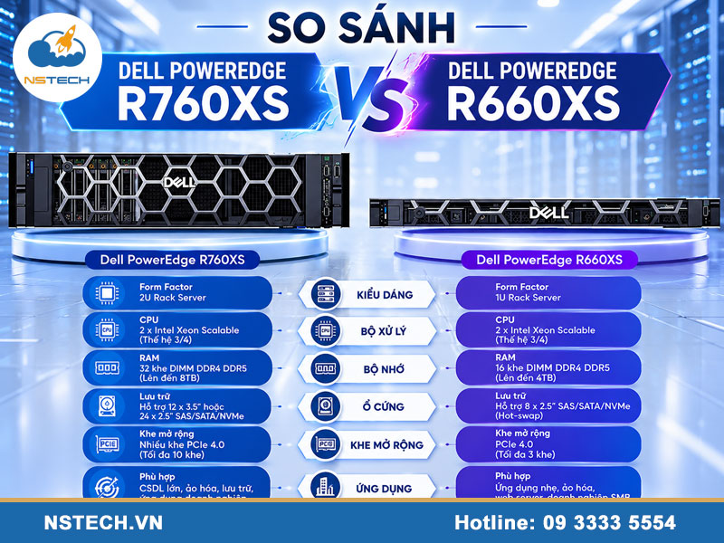 So sánh Máy chủ Dell PowerEdge R760XS 12x3.5