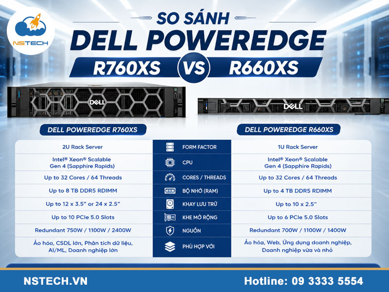 So sánh Máy chủ Dell PowerEdge R760XS 12x3.5