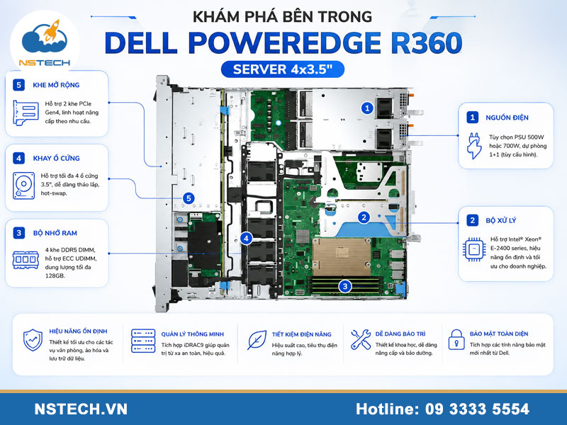 Hướng dẫn sử dụng máy chủ Dell PowerEdge R360 Server 4x3.5 Hướng dẫn sử dụng Máy chủ Dell PowerEdge R360 Server 4x3