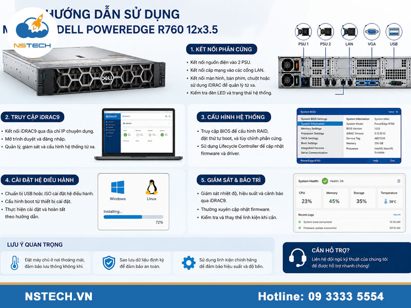 Hướng dẫn sử dụng Máy chủ Dell PowerEdge R760 12x3.5