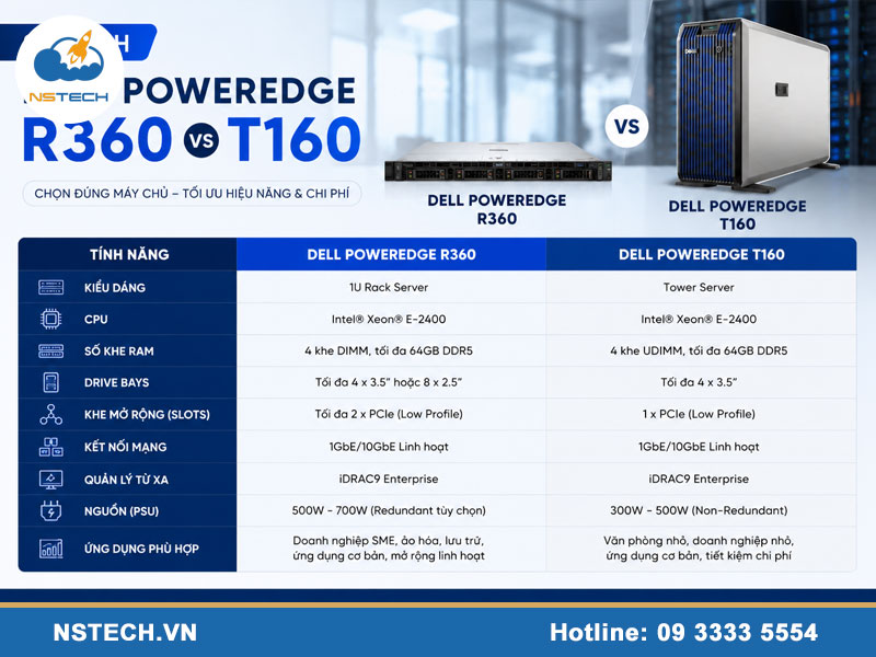 So sánh máy chủ Dell PowerEdge R360 Server 4x3.5 So sánh Máy chủ Dell PowerEdge R360 Server 4x3