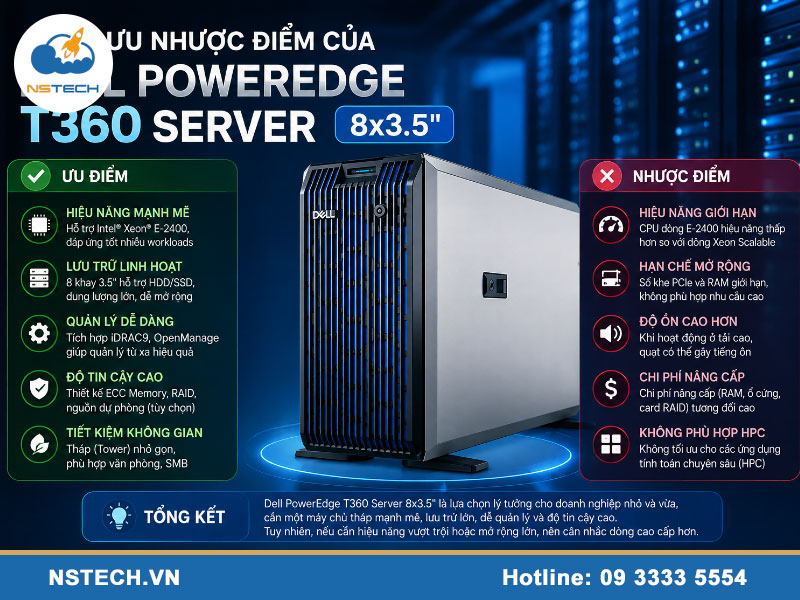 Ưu nhược điểm của Máy chủ Dell PowerEdge T360 Server 8x3