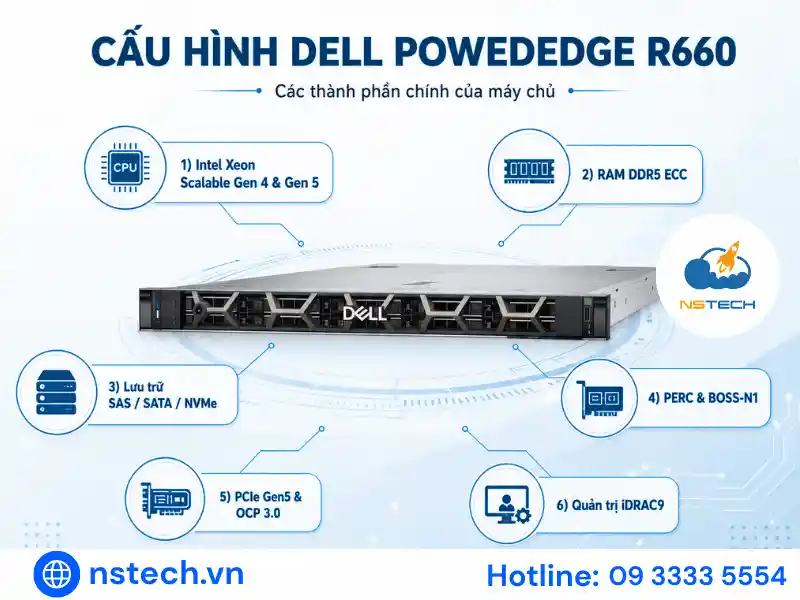 Review Máy Chủ Dell PowerEdge R660 Các thành phần cấu hình của máy chủ Dell PowerEdge R660