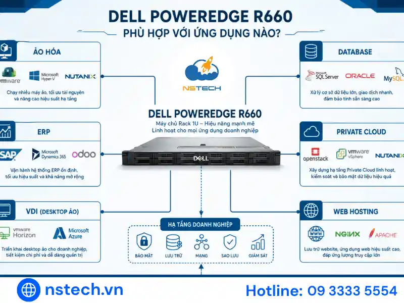 Review Máy Chủ Dell PowerEdge R660 Ứng dụng máy chủ Dell R660 trong hạ tầng doanh nghiệp