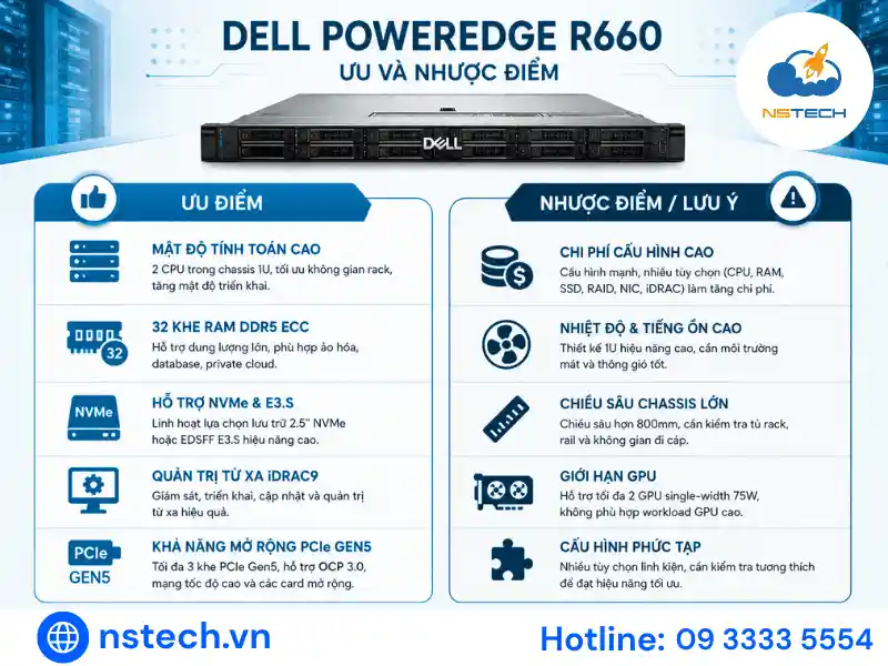 Review Máy Chủ Dell PowerEdge R660 Ưu và nhược điểm của máy chủ Dell PowerEdge R660