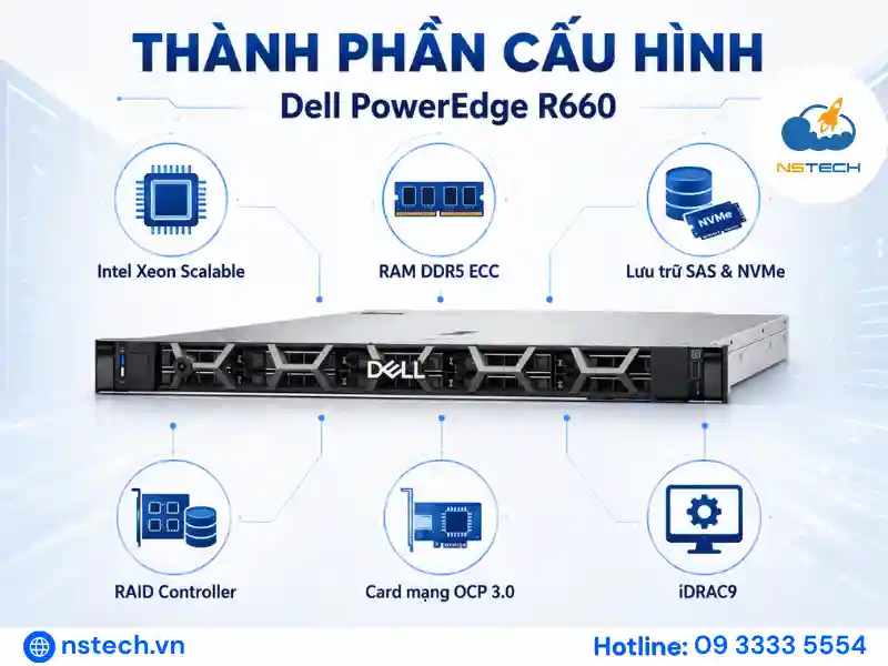 Máy Chủ Dell PowerEdge R660 Chính Hãng Máy Chủ Dell PowerEdge R660