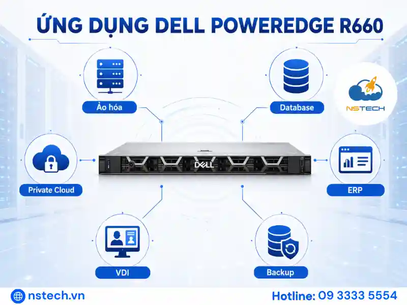 Máy Chủ Dell PowerEdge R660 Chính Hãng Máy Chủ Dell PowerEdge R660