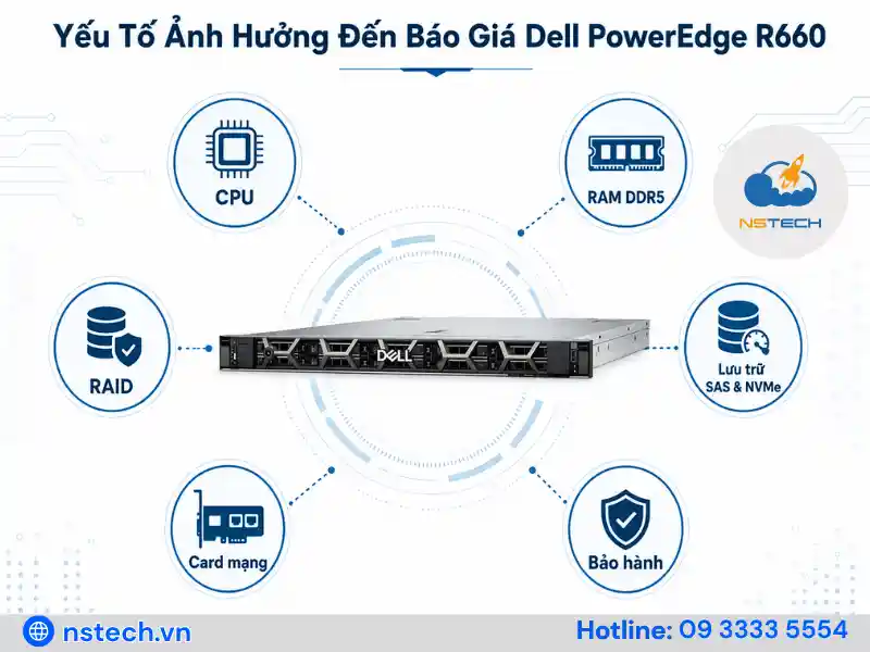 Giá Máy Chủ Dell PowerEdge R660 Bao Nhiêu? Các yếu tố ảnh hưởng đến báo giá máy chủ Dell PowerEdge R660