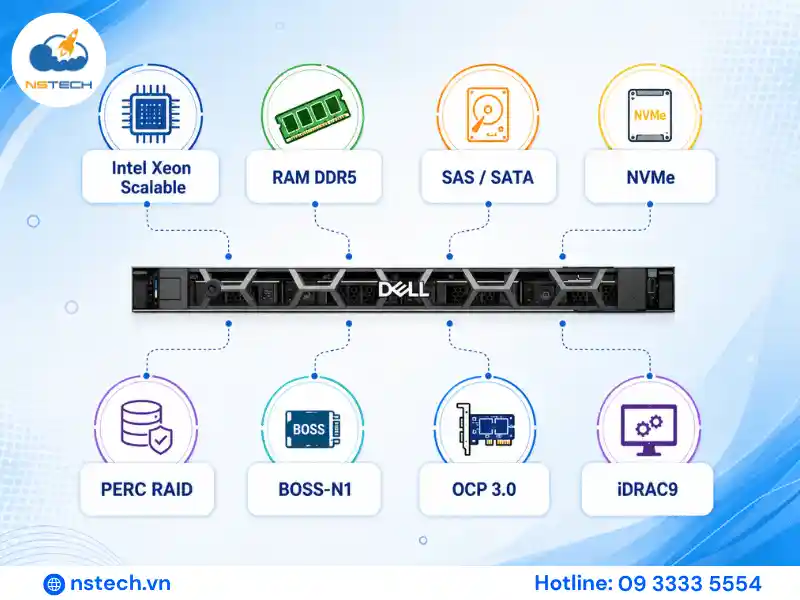 cấu hình máy chủ Dell PowerEdge R660xs 8×2.5 inch