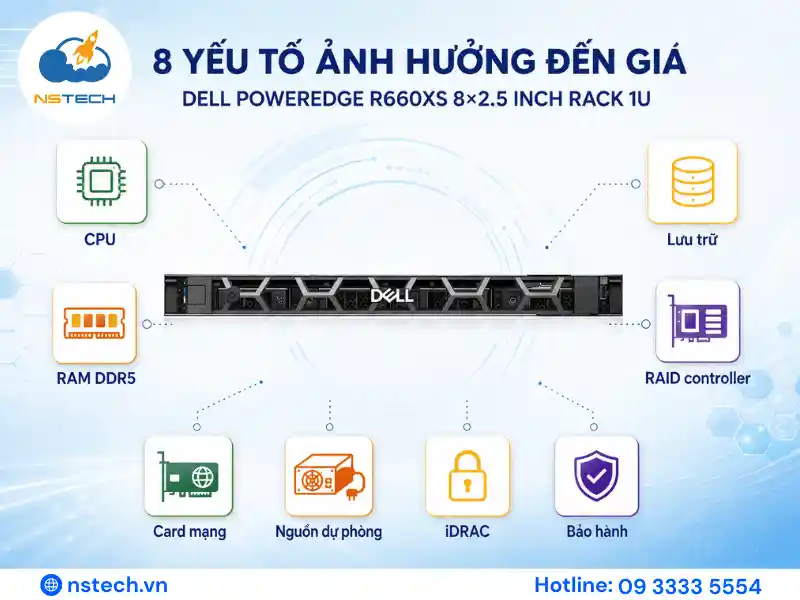 Giá Máy Chủ Dell PowerEdge R660xs bao nhiêu Các yếu tố ảnh hưởng đến giá máy chủ Dell PowerEdge R660xs