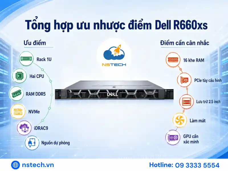 Ưu nhược điểm của máy chủ Dell PowerEdge R660xs