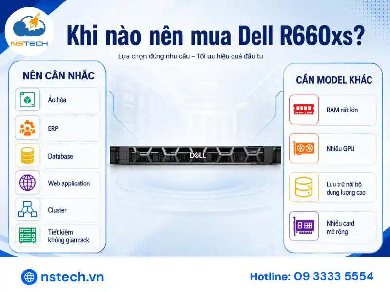 Những trường hợp nên và không nên mua Dell PowerEdge R660xs