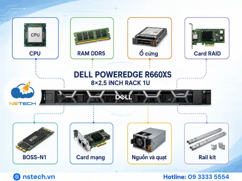 Linh phụ kiện Máy chủ Dell PowerEdge R660xs Các nhóm linh kiện nâng cấp Dell PowerEdge R660xs