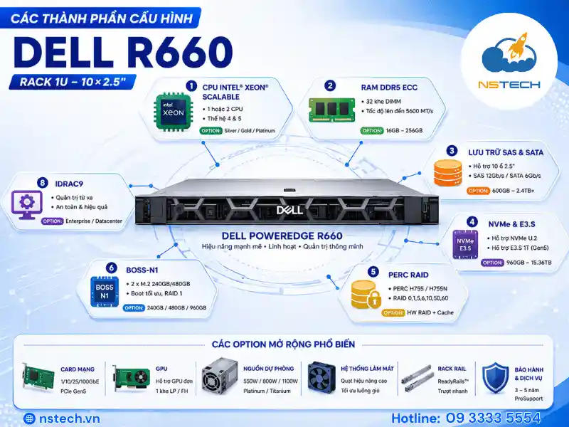 Thông số kỹ thuật & cấu hình Máy chủ Dell PowerEdge R660 Checklist thông tin cần chuẩn bị khi cấu hình Dell PowerEdge R660