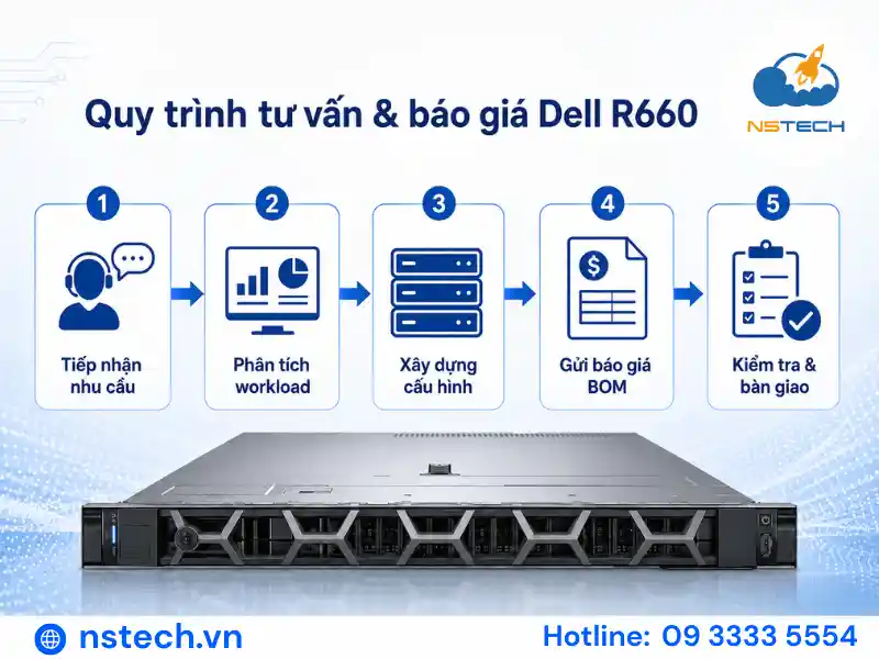 Quy trình tư vấn và báo giá máy chủ Dell PowerEdge R660