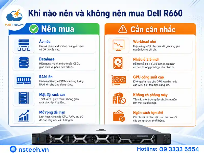 Các trường hợp nên và không nên mua máy chủ Dell PowerEdge R660