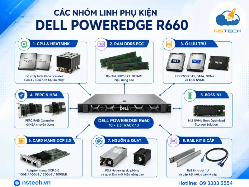 Các nhóm linh phụ kiện của máy chủ Dell PowerEdge R660