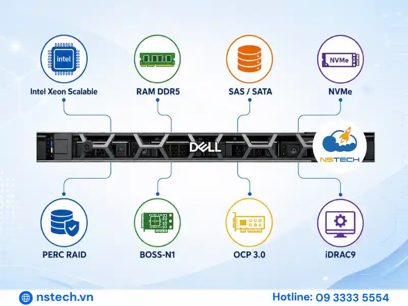 Review Máy Chủ Dell PowerEdge R660xs Cấu hình máy chủ Dell PowerEdge R660xs