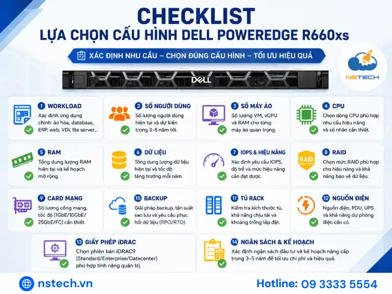 Checklist lựa chọn cấu hình Dell PowerEdge R660xs