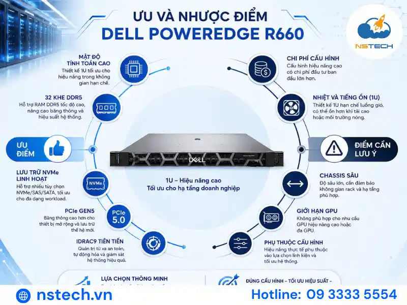 Bảng tóm tắt ưu và nhược điểm của Dell PowerEdge R660