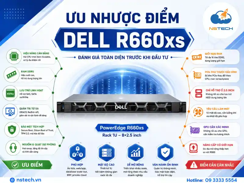 Ưu nhược điểm của Máy chủ Dell PowerEdge R660xs