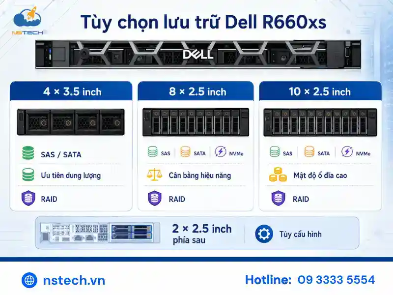 Thông số kỹ thuật Dell PowerEdge R660xs & cấu hình