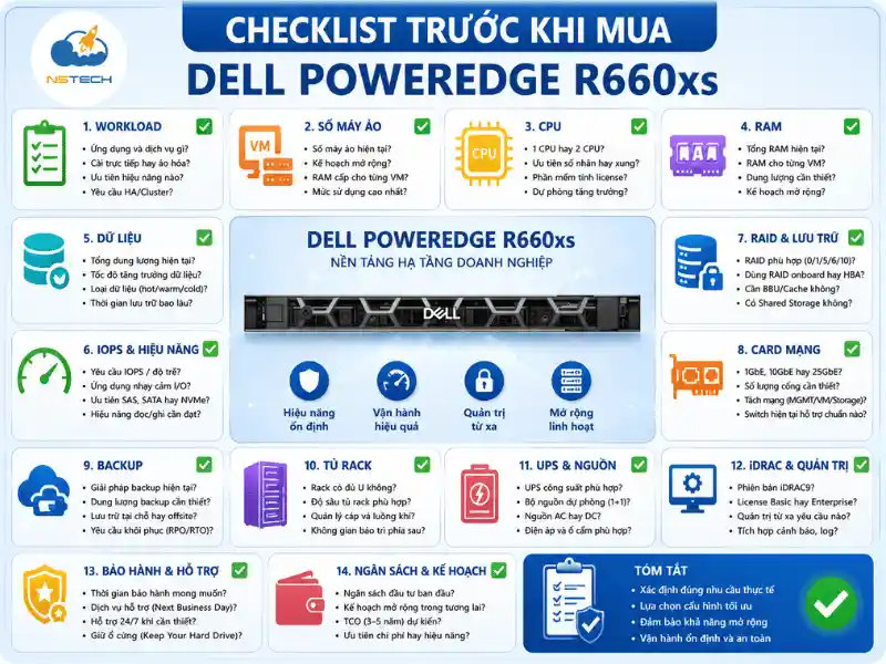 Checklist trước khi mua máy chủ Dell PowerEdge R660xs