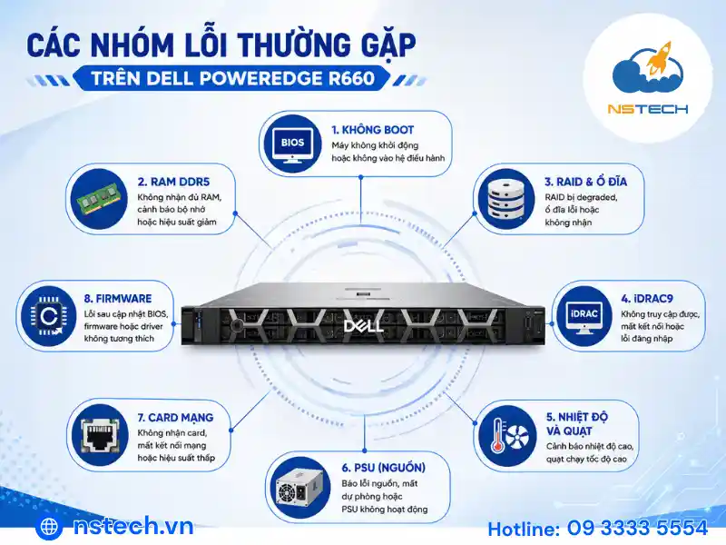 Những lỗi thường gặp khi sử dụng Máy chủ Dell PowerEdge R660 Các nhóm lỗi RAM RAID iDRAC nguồn và nhiệt độ trên Dell PowerEdge R660