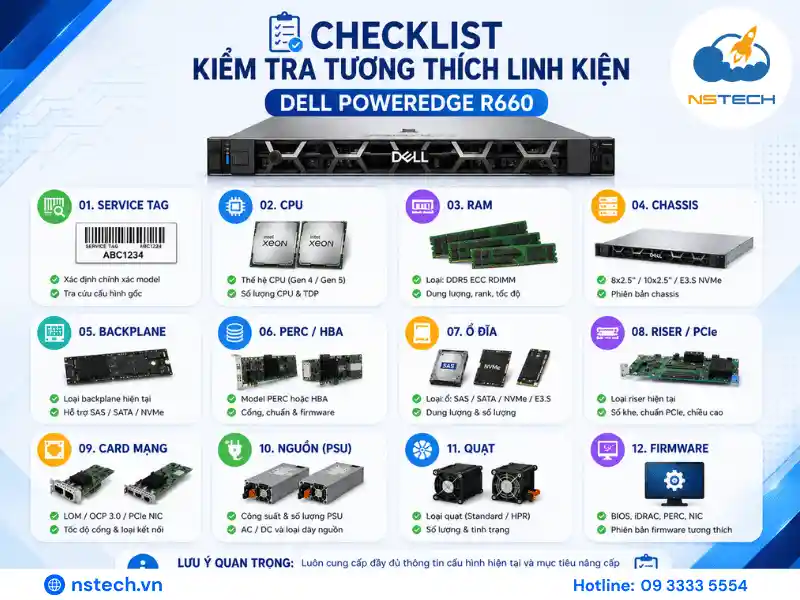 Checklist kiểm tra tương thích linh kiện Dell PowerEdge R660
