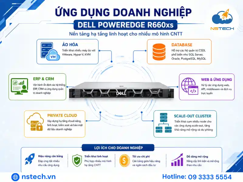 Review Máy Chủ Dell PowerEdge R660xs Ứng dụng Dell PowerEdge R660xs trong hạ tầng doanh nghiệp