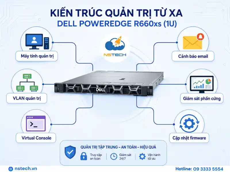 cấu hình iDRAC Quản trị máy chủ Dell PowerEdge R660xs