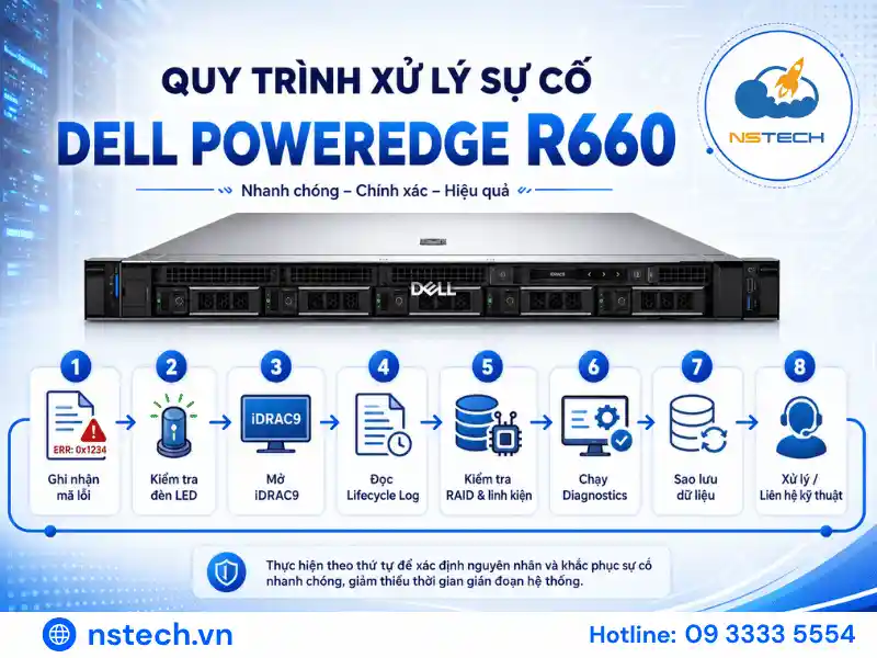 Những lỗi thường gặp khi sử dụng Máy chủ Dell PowerEdge R660 Quy trình chẩn đoán lỗi máy chủ Dell PowerEdge R660 bằng iDRAC9
