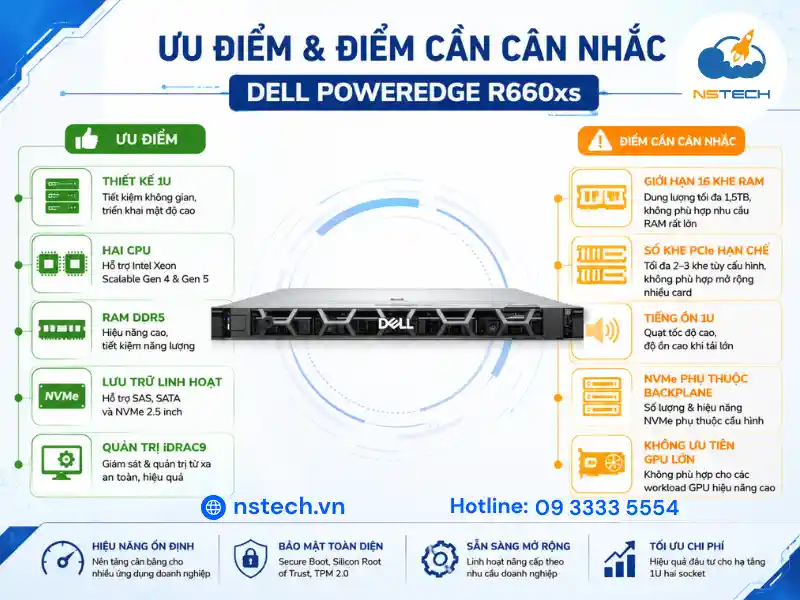 Review Máy Chủ Dell PowerEdge R660xs Ưu điểm và điểm cần cân nhắc của Dell PowerEdge R660xs