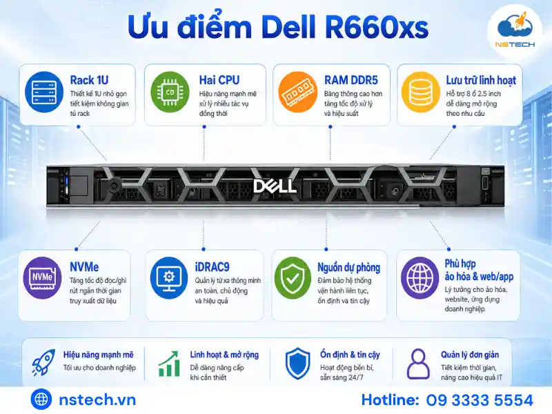 Ưu nhược điểm của Máy chủ Dell PowerEdge R660xs