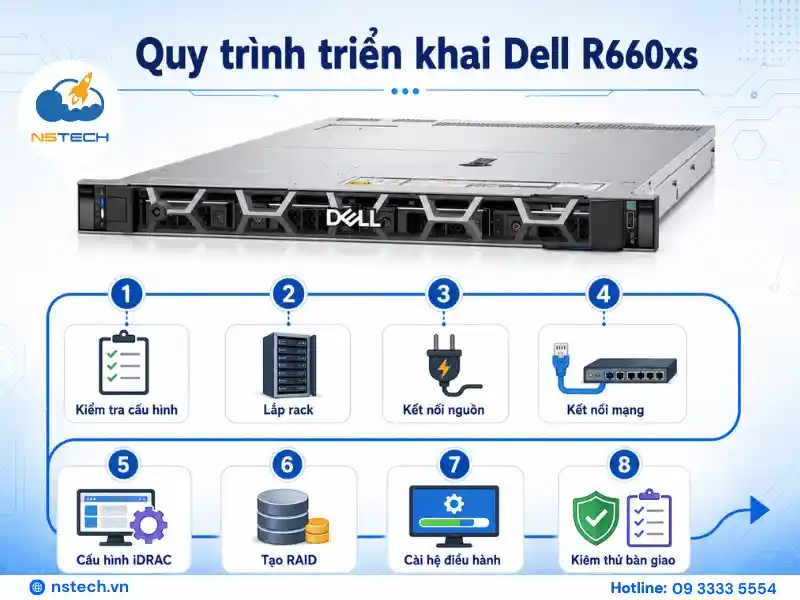 cài đặt và cấu hình Dell PowerEdge R660xs