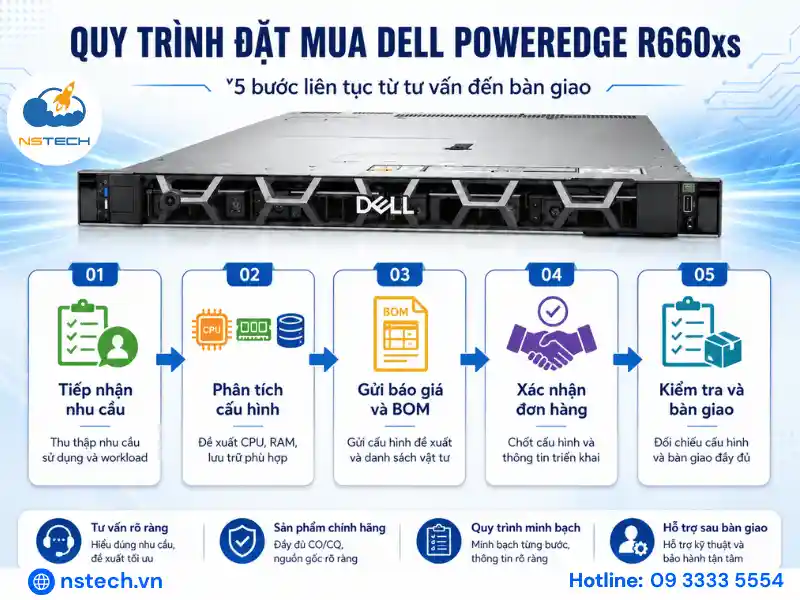 Địa chỉ bán Máy chủ Dell PowerEdge R660xs chính hãng Quy trình đặt mua máy chủ Dell PowerEdge R660xs